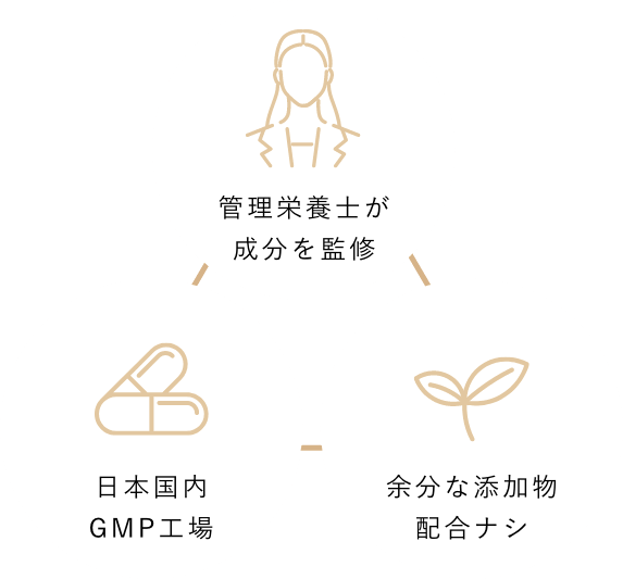 管理栄養士が成分を監修 日本国内GMP工場 余分な添加物配合ナシ