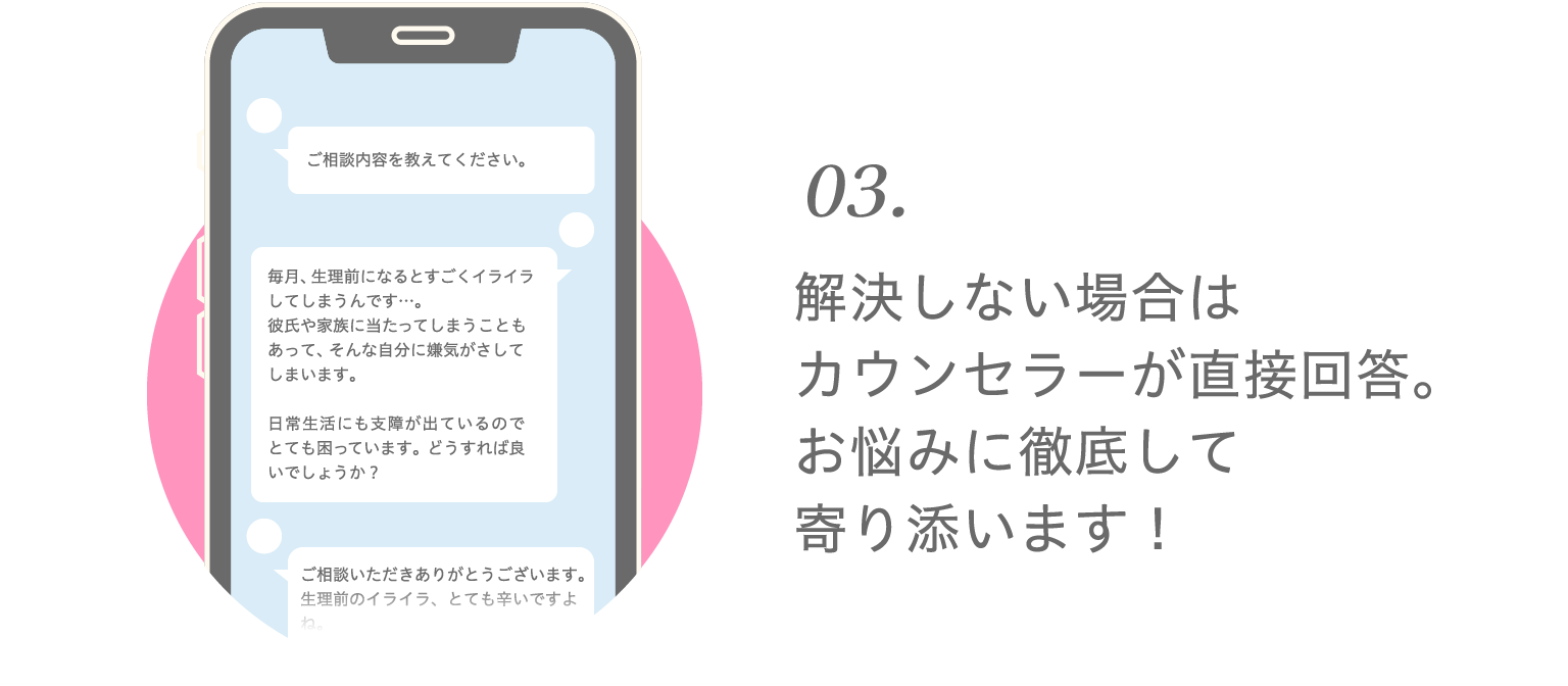 03.解決しない場合はカウンセラーが直接回答。お悩みに徹底して寄り添います！