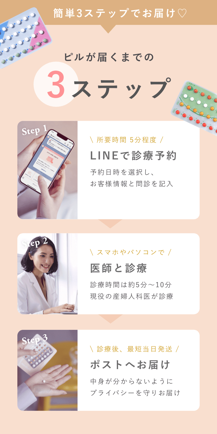 簡単3ステップでお届け