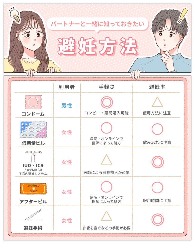 避妊 しない 彼氏
