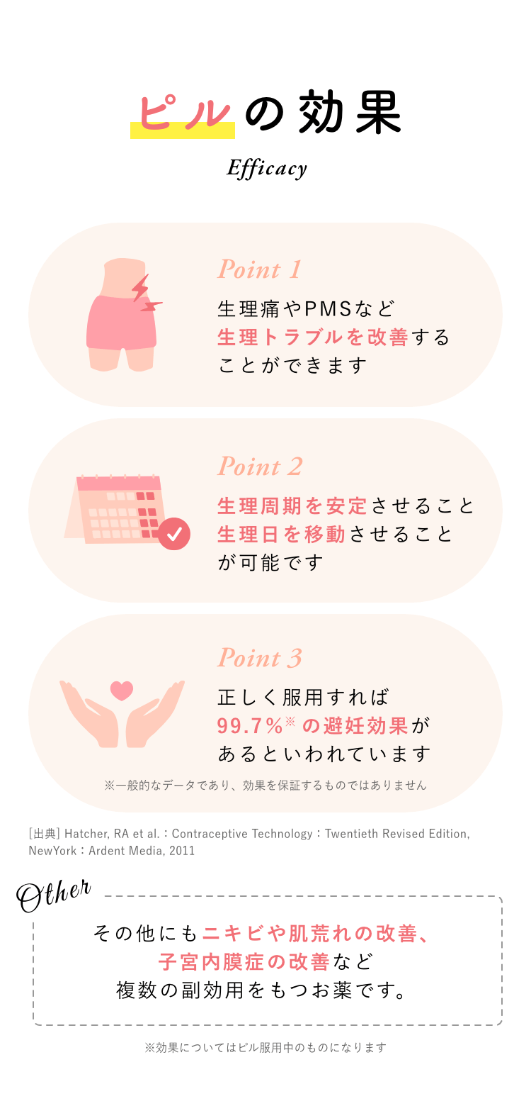 ピルの効果