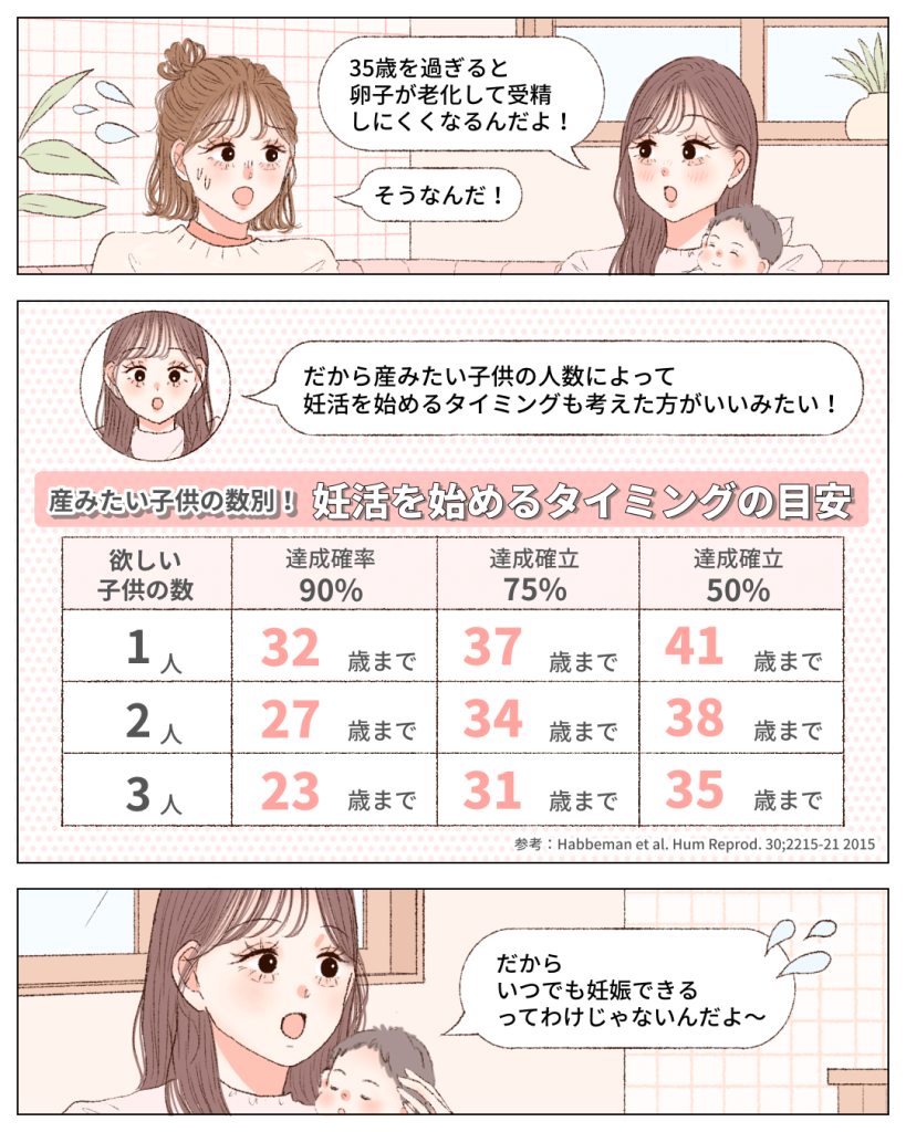 出産 何 歳 まで