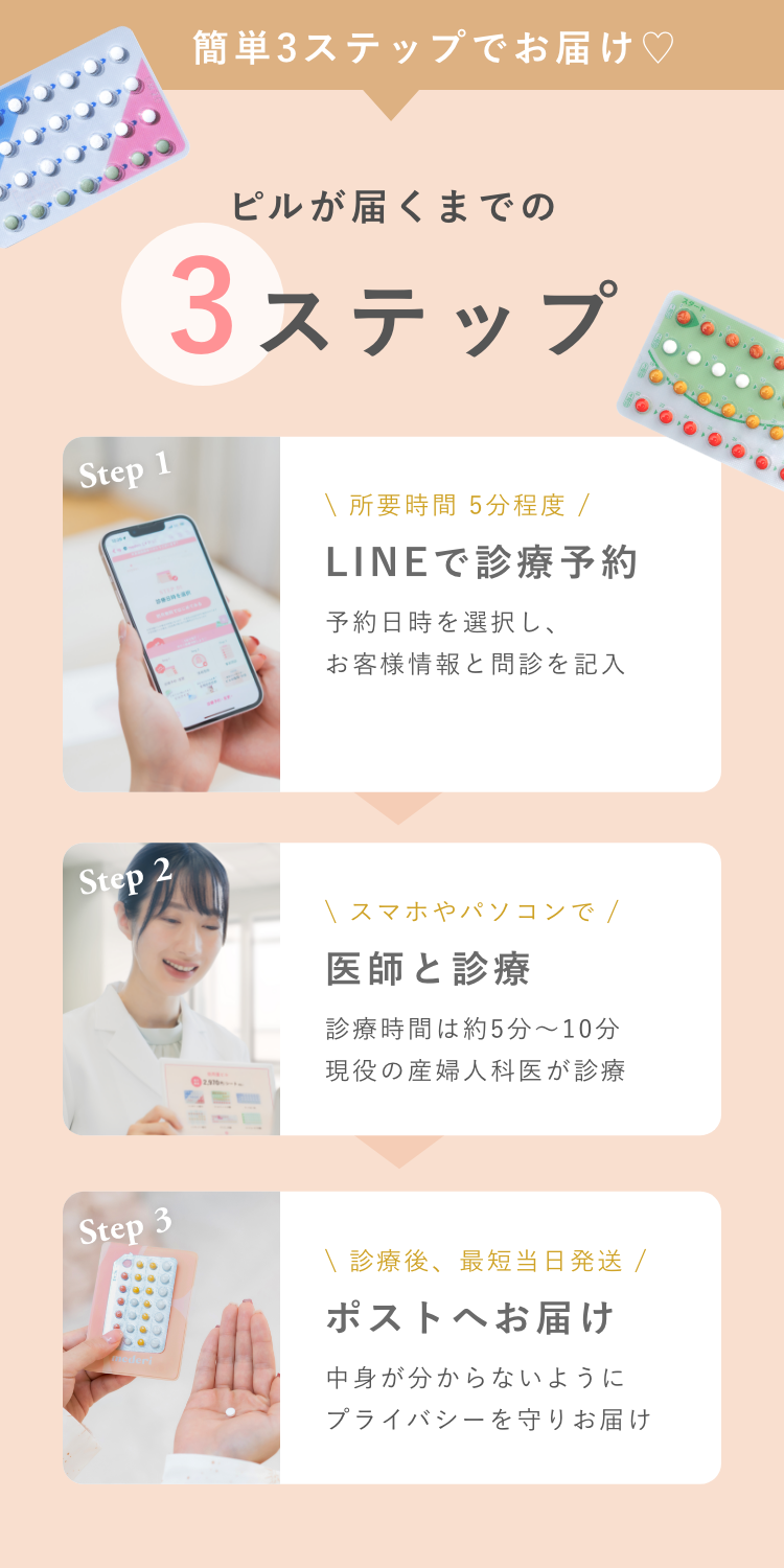 ピルが届くまでの簡単3ステップ