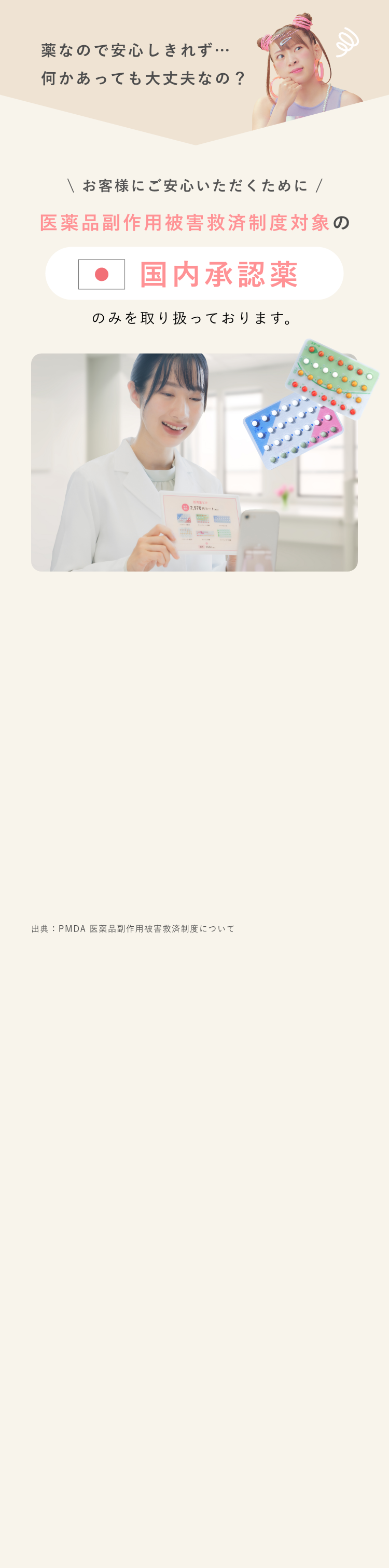 医薬品副作用被害救済制度対象の国内承認薬のみを取り扱っています