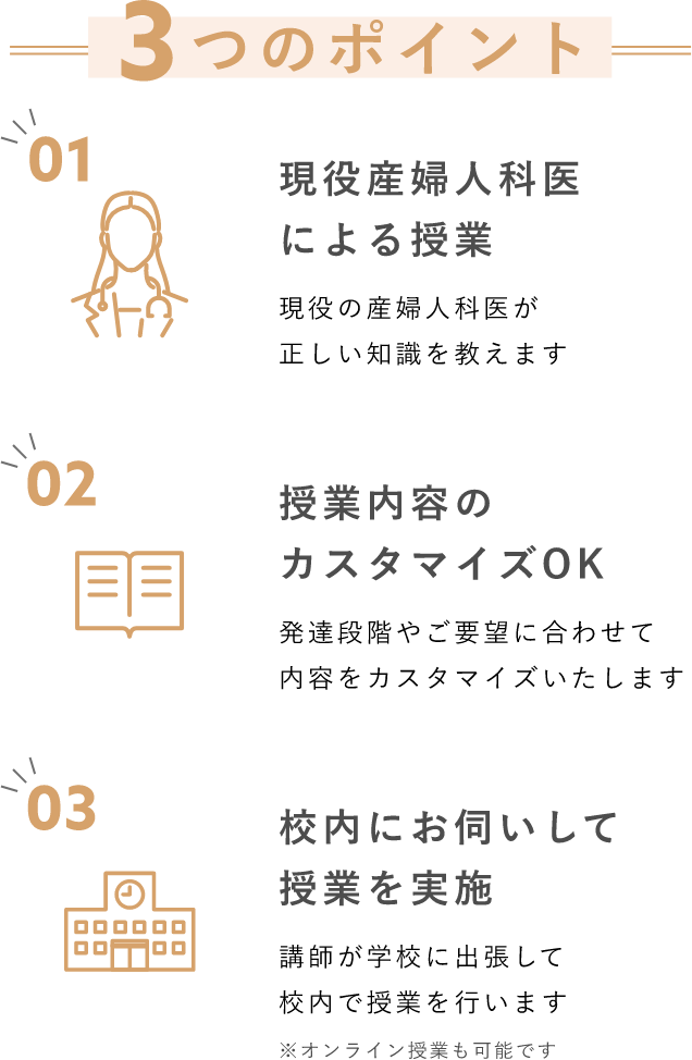 ３つのポイント