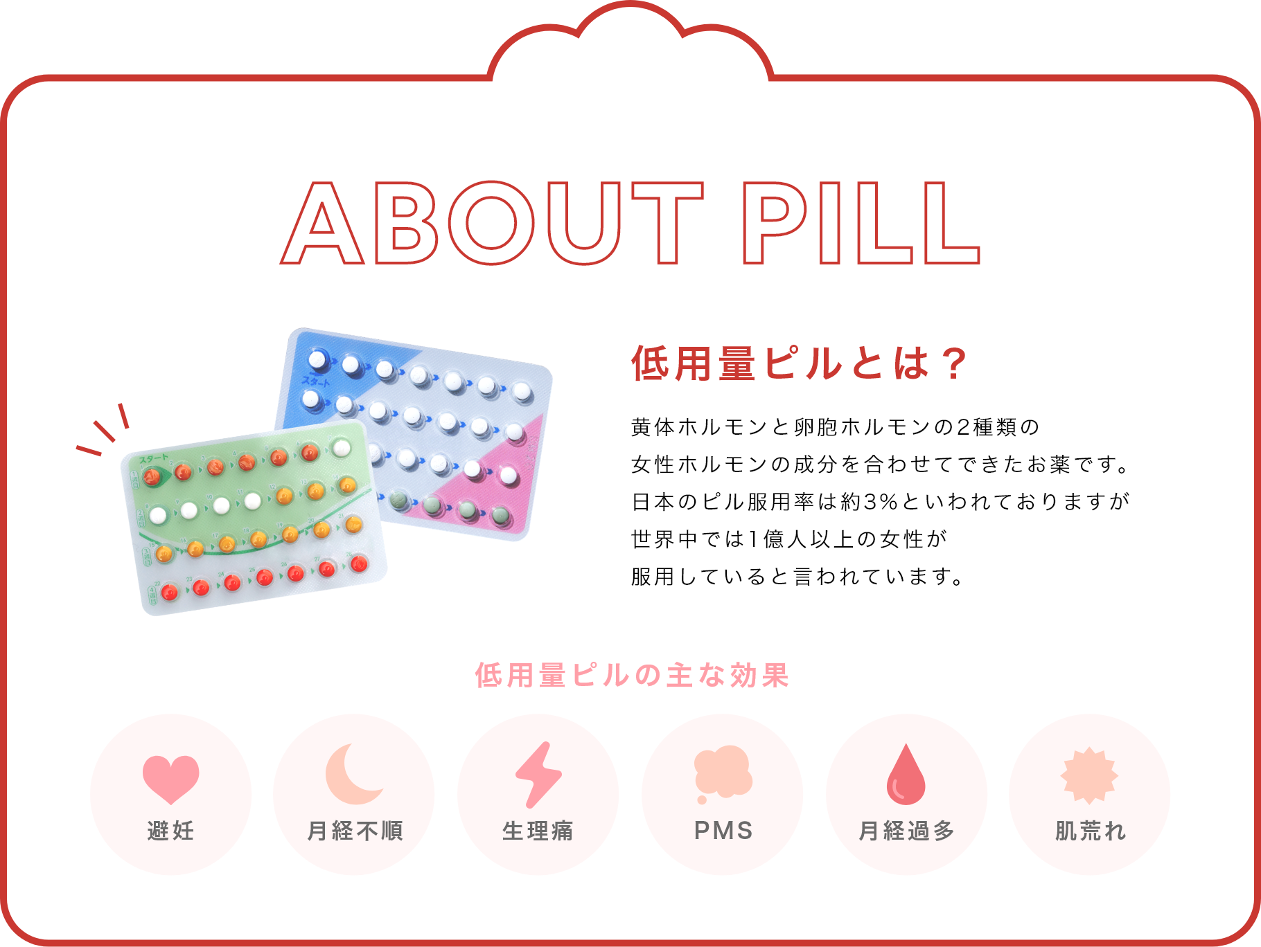 ABOUT PILL 低用量ピルとは