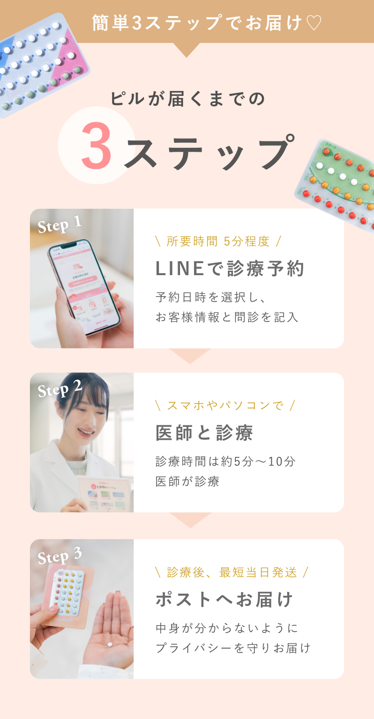 ピルが届くまでの3ステップ