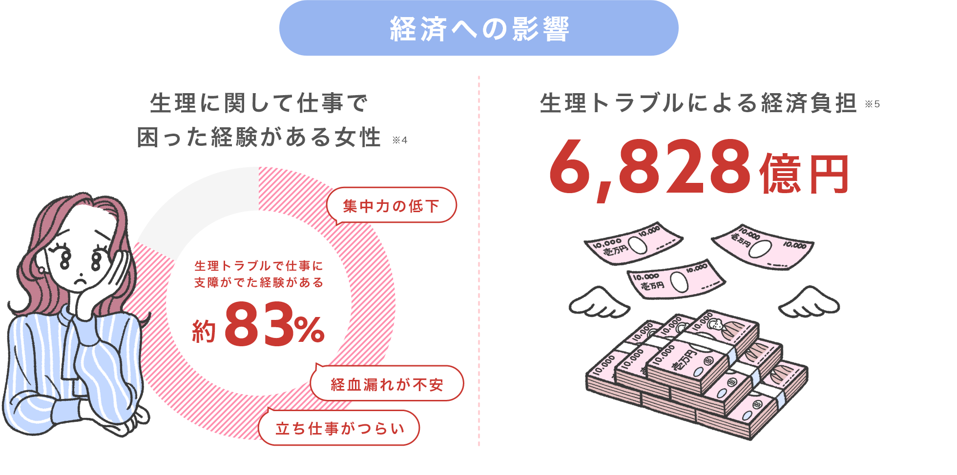 画像：経済への影響
