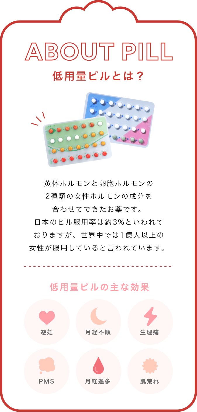 ABOUT PILL 低用量ピルとは