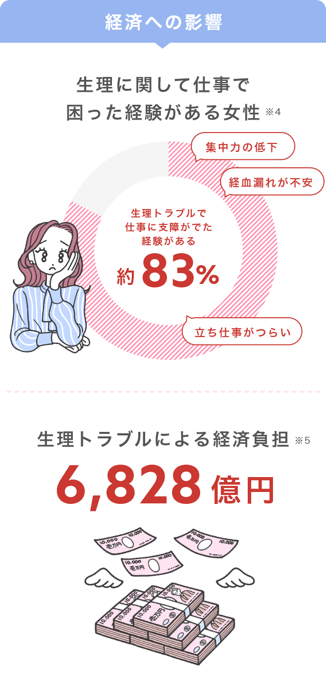 画像：経済への影響