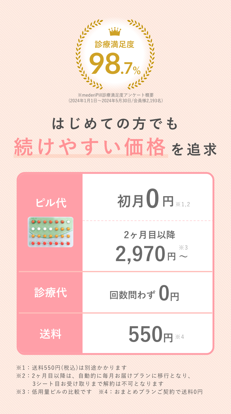 どこよりも続けやすい価格を追求