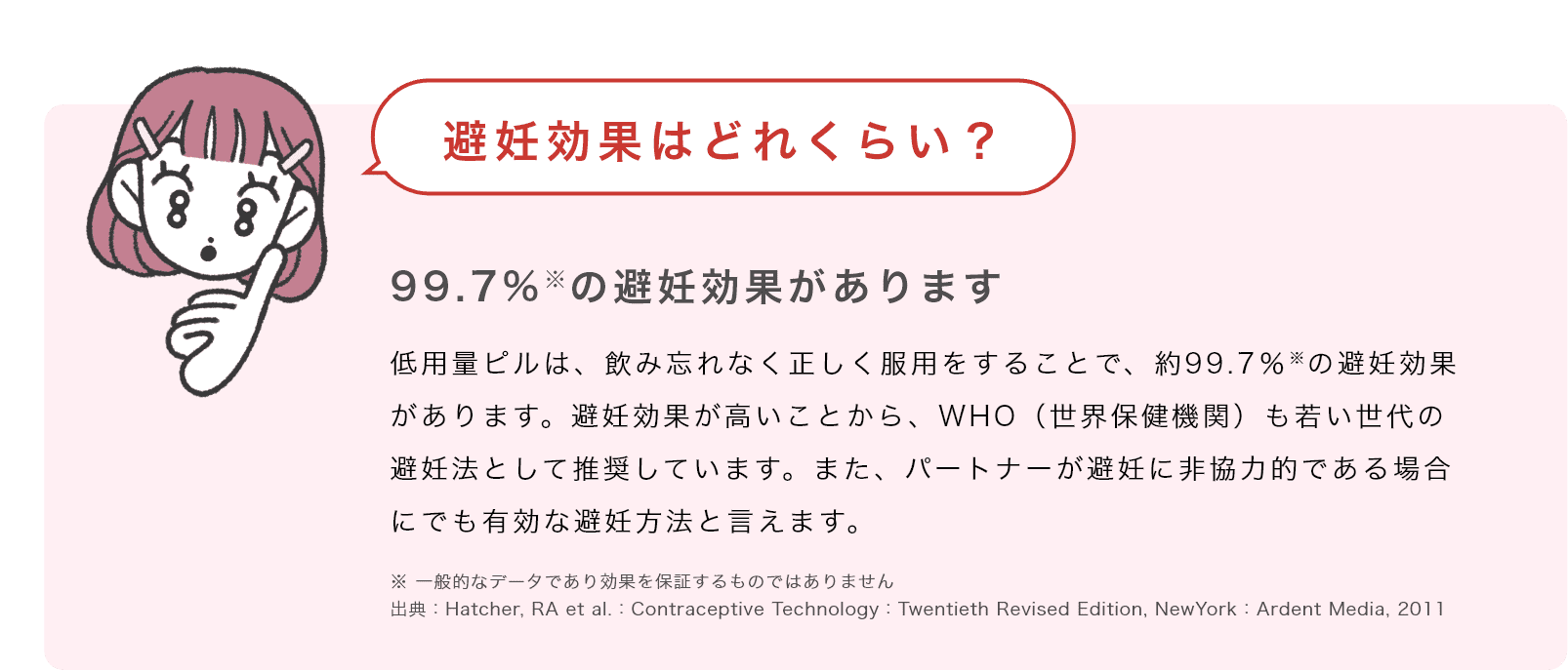 Q:「避妊効果はどれくらい？」→A:「99.7%※の避妊効果があります。低用量ピルは、飲み忘れなく正しく服用をすることで、約99.7％※の避妊効果があります。避妊効果が高いことから、WHO（世界保健機関）も若い世代の避妊法として推奨しています。また、パートナーが避妊に非協力的である場合にでも有効な避妊方法と言えます。」※ 一般的なデータであり効果を保証するものではありません。出典：Hatcher, RA et al.：Contraceptive Technology：Twentieth Revised Edition, NewYork：Ardent Media, 2011