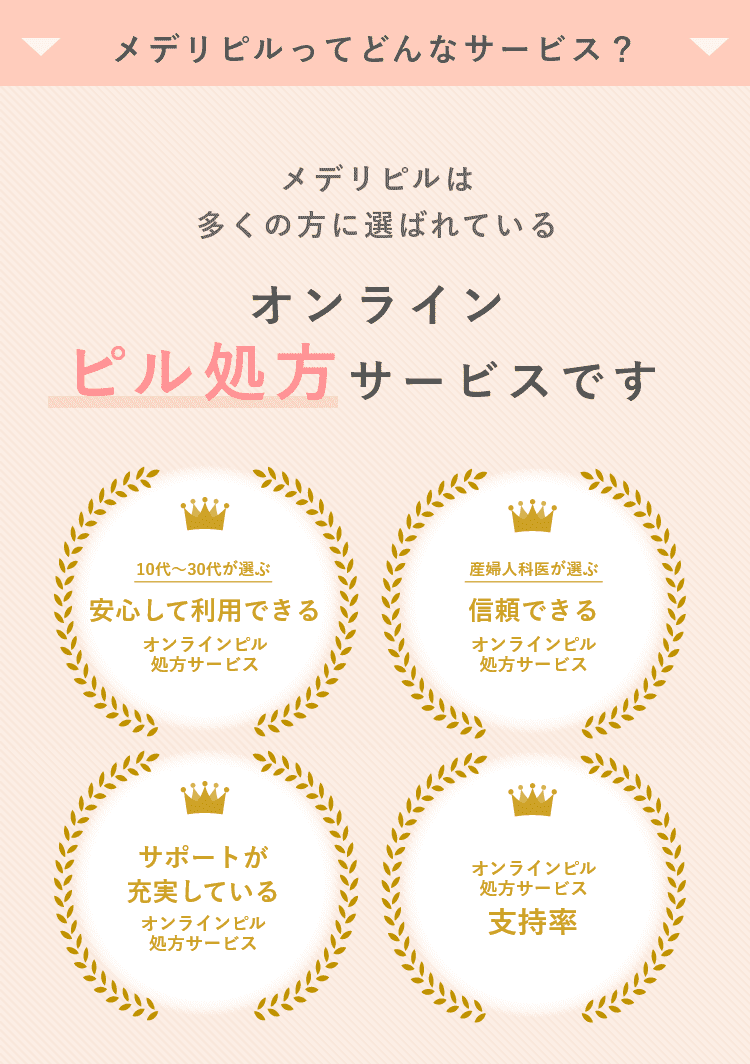 メデリピルは多くの方に選ばれているオンラインピル処方サービスです