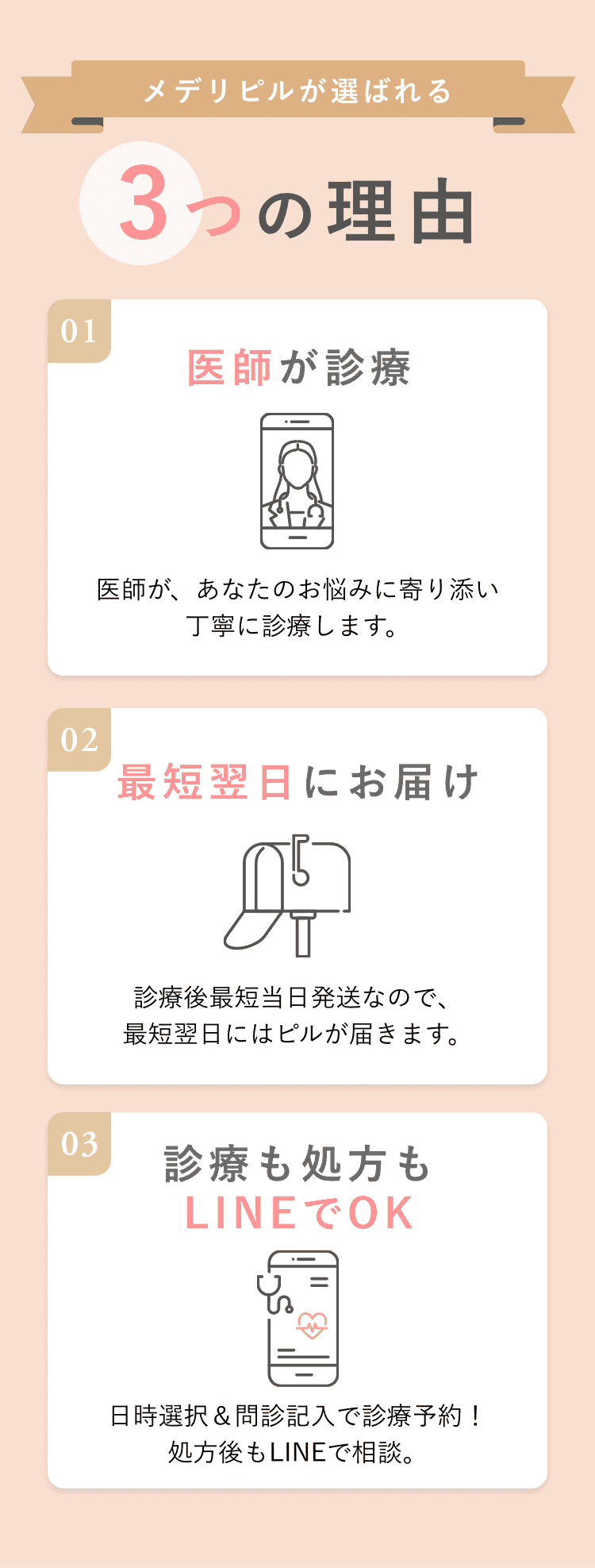 メデリピルが選ばれる3つの理由　1.医師が診療　2.最短翌日にお届け　3.診療も処方もLINEでOK