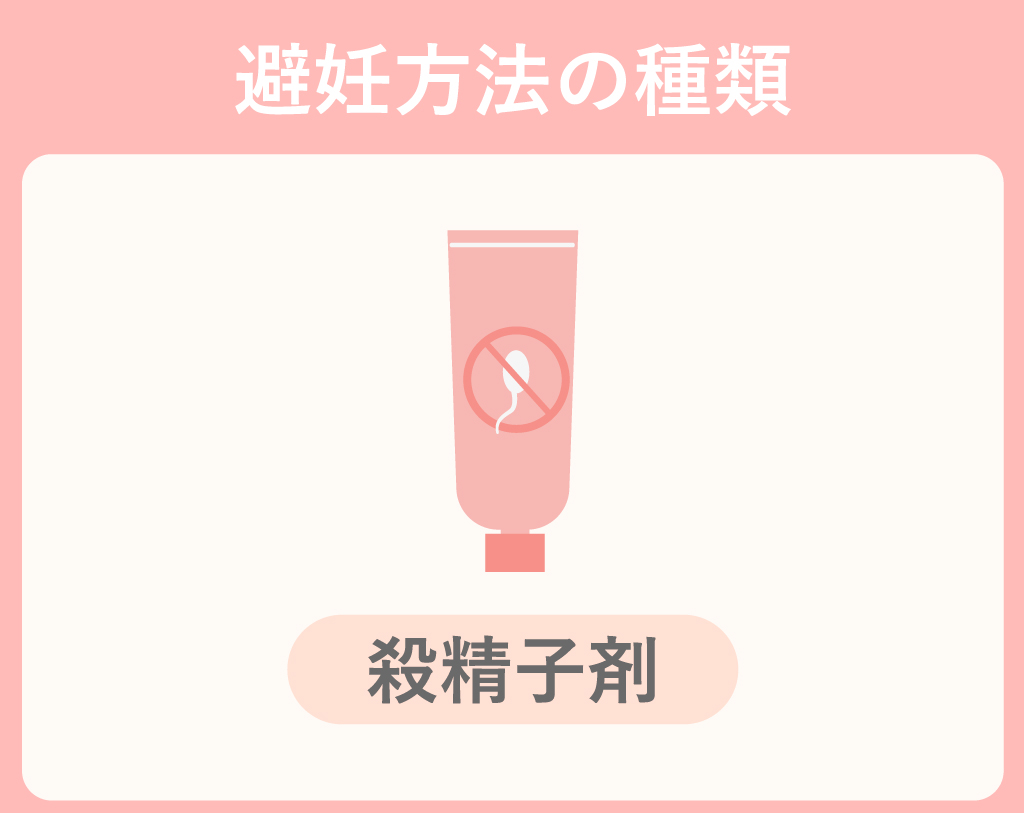 殺精子剤