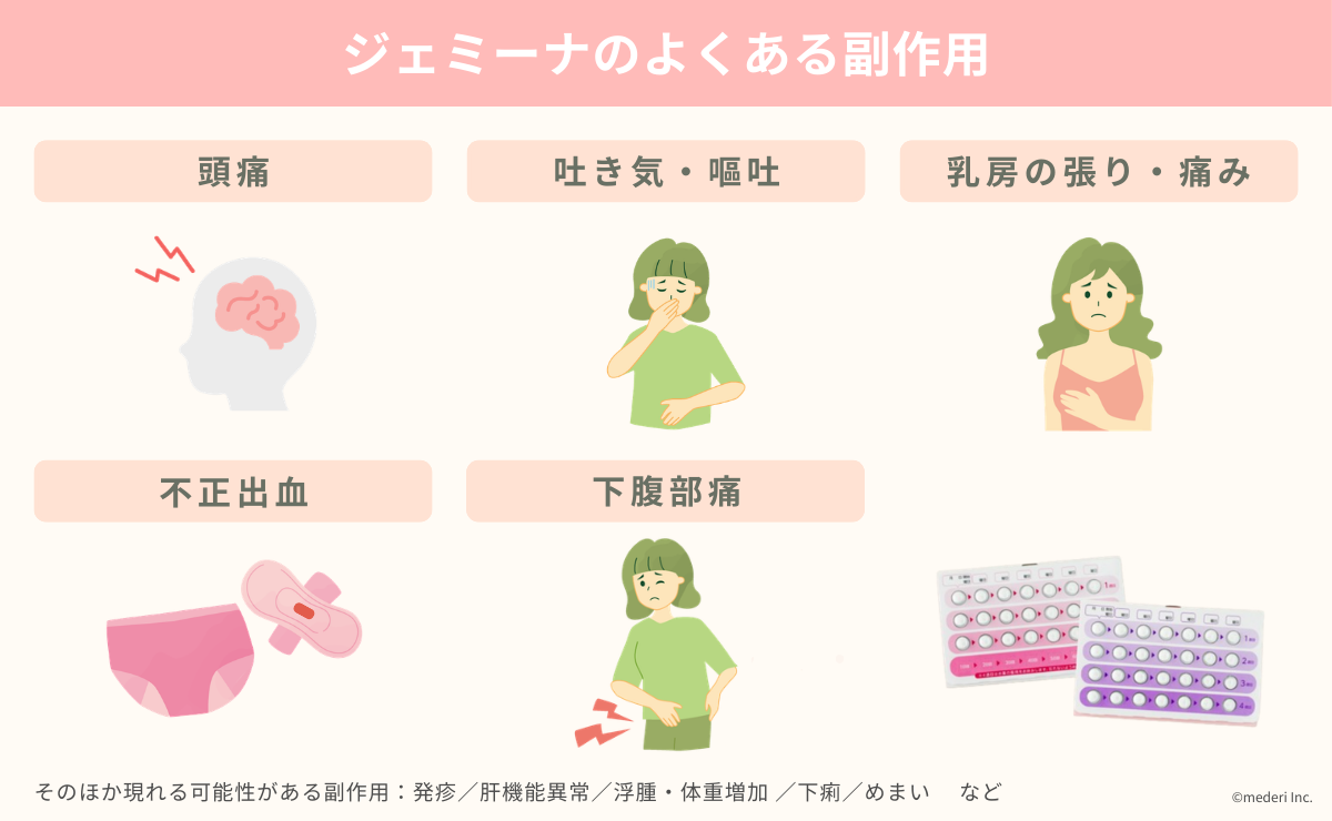 ジェミーナのよくある副作用の画像