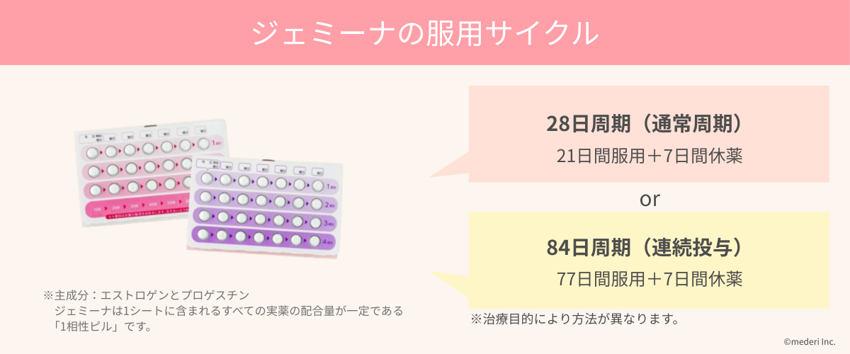 ジェミーナの服用サイクルの画像