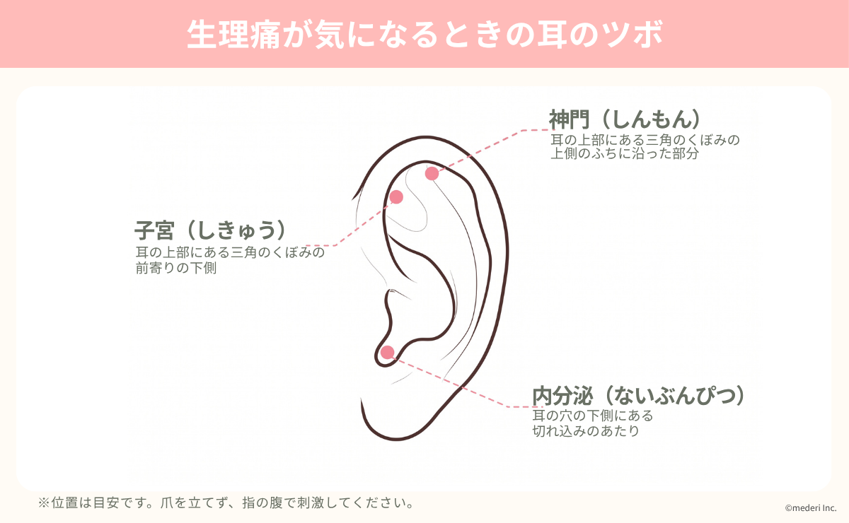 生理痛が気になるときの耳のツボのイメージ