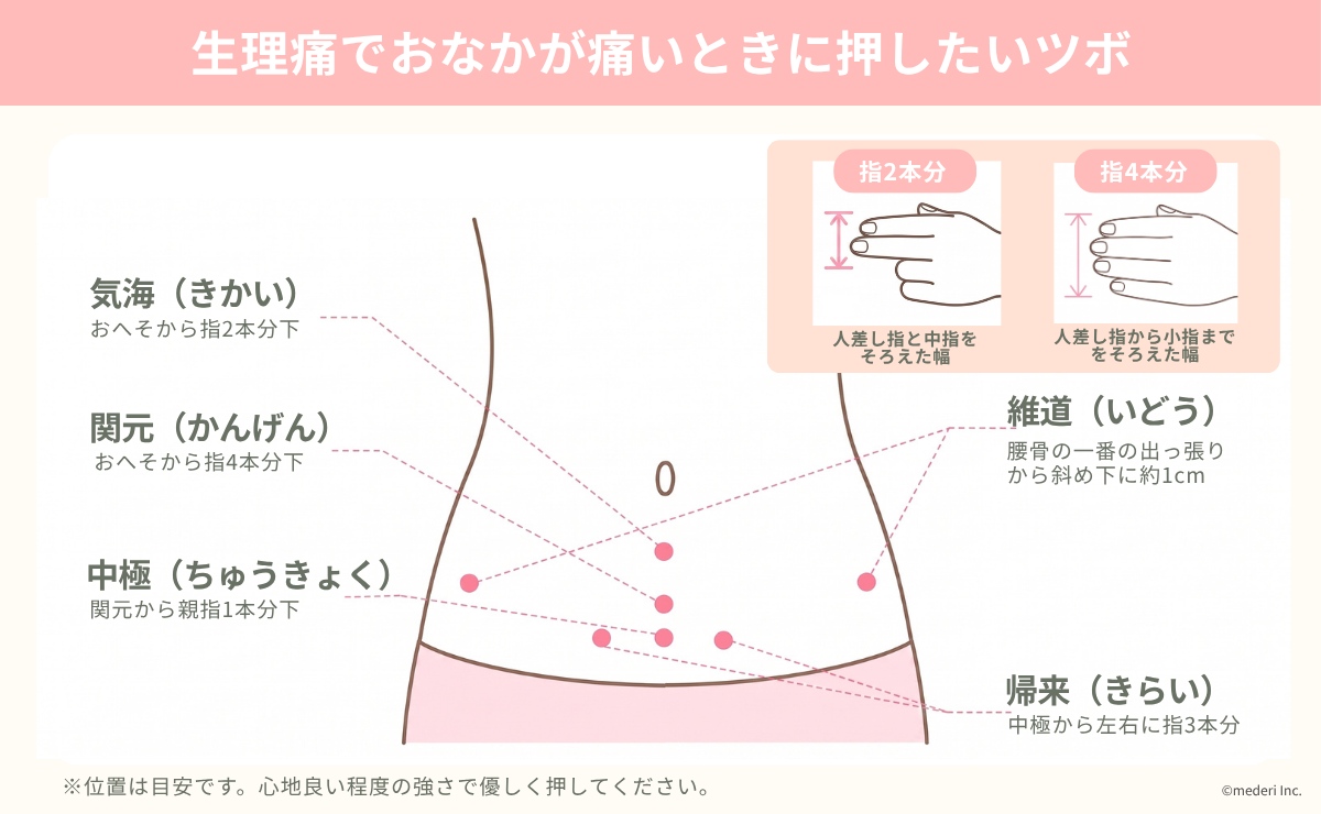 生理痛でおなかが痛いときに押したいツボのイメージ