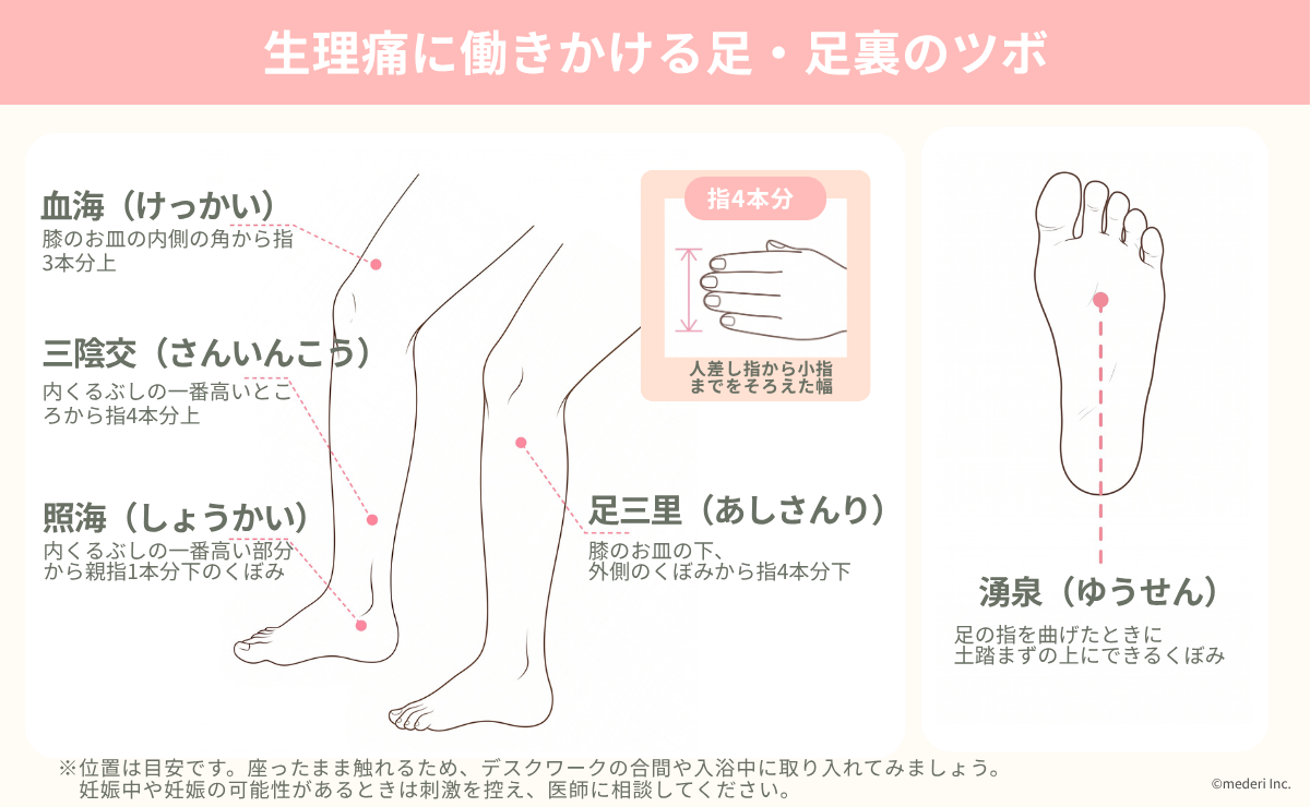 生理痛に働きかける足・足裏のツボのイメージ