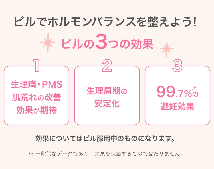 ピル_3つの効果のイメージ