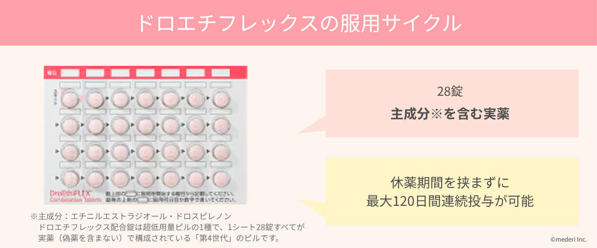 ドロエチフレックスの服用サイクル