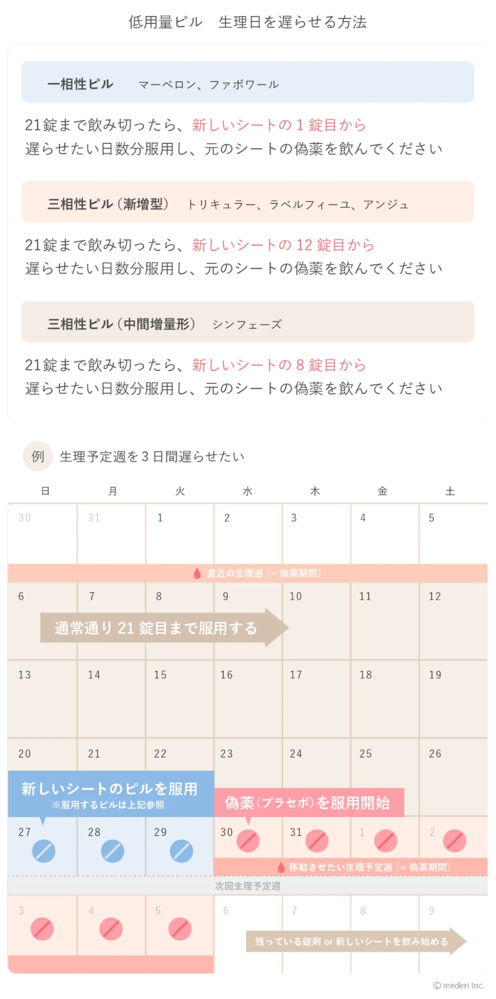 生理日を遅らせる低用量ピルの飲み方の画像
