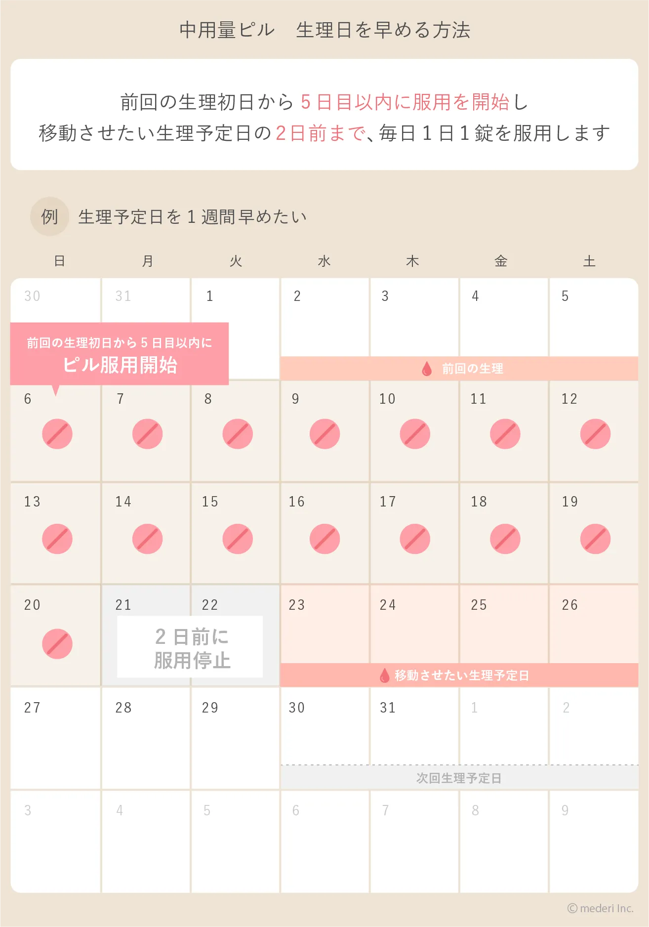 中容量ピルの生理日を早める方法の画像