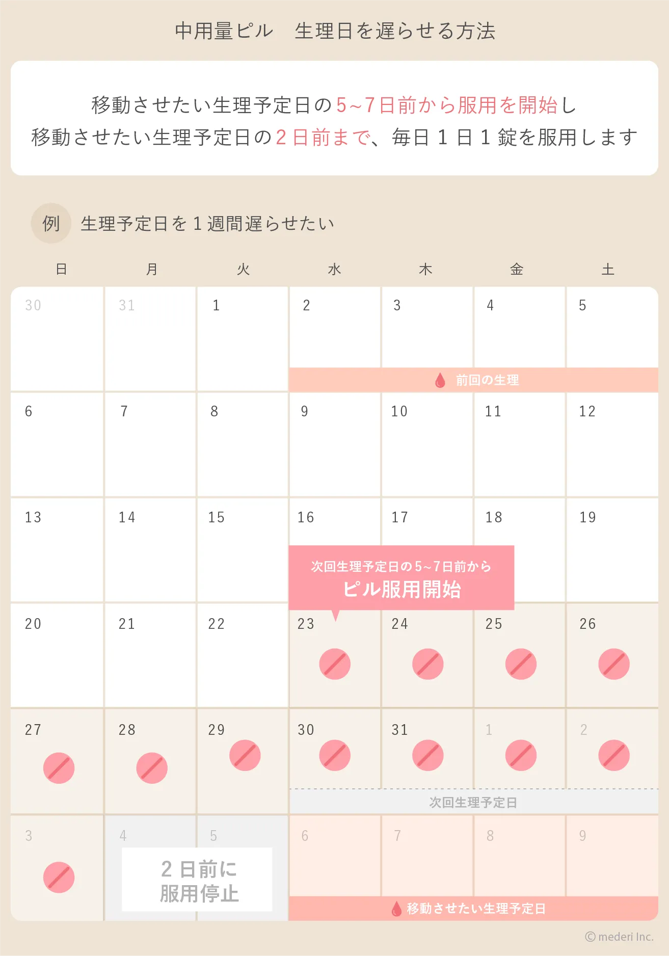 中容量ピルの生理日を遅らせる方法の画像