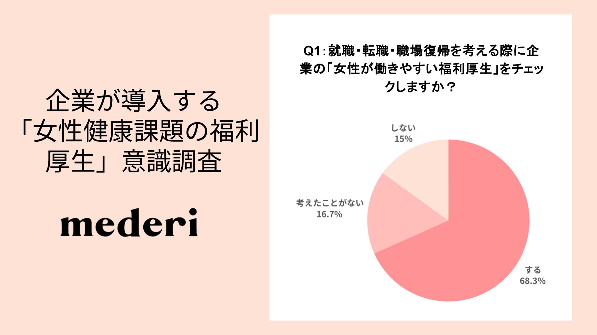 【アンケート調査】”長く働きたい”女性の7割が重視！ 企業が導入する「女性健康課題に関する福利厚生」の意識調査