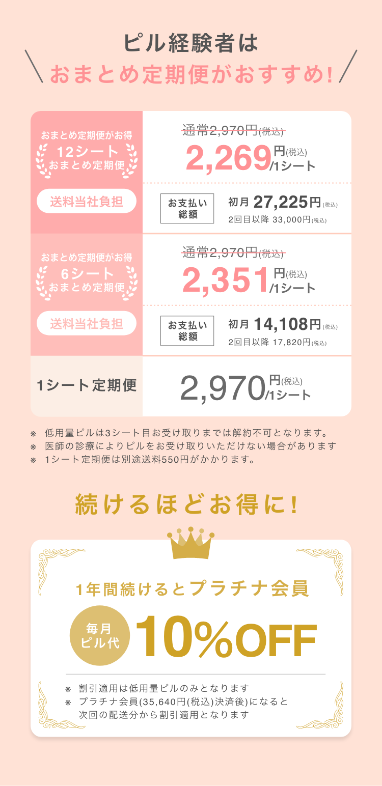 ピル経験者はおまとめプランがおすすめ！