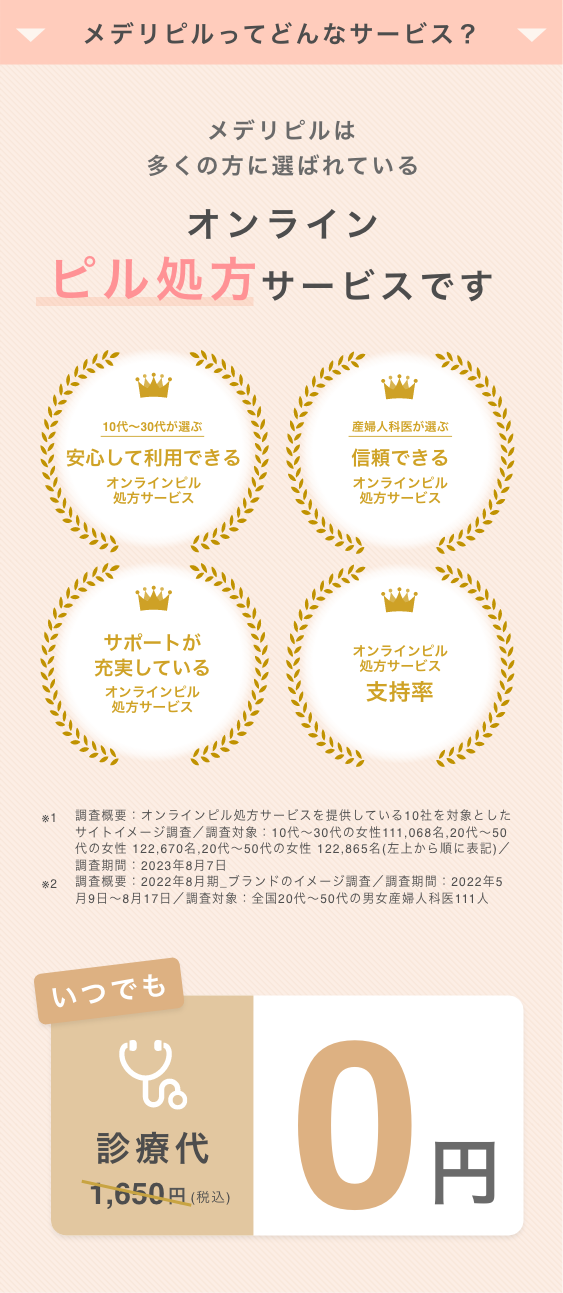 メデリピルは多くの方に選ばれているオンラインピル処方サービスです