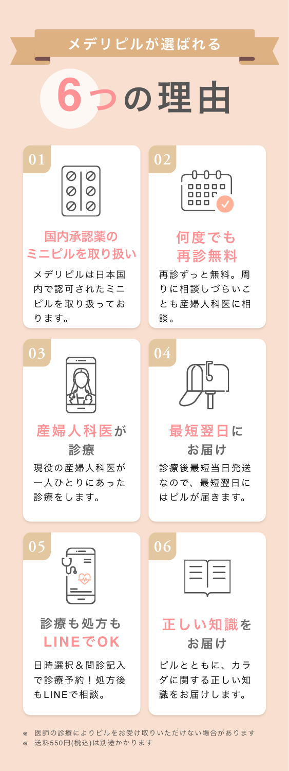 メデリが選ばれる6つの理由