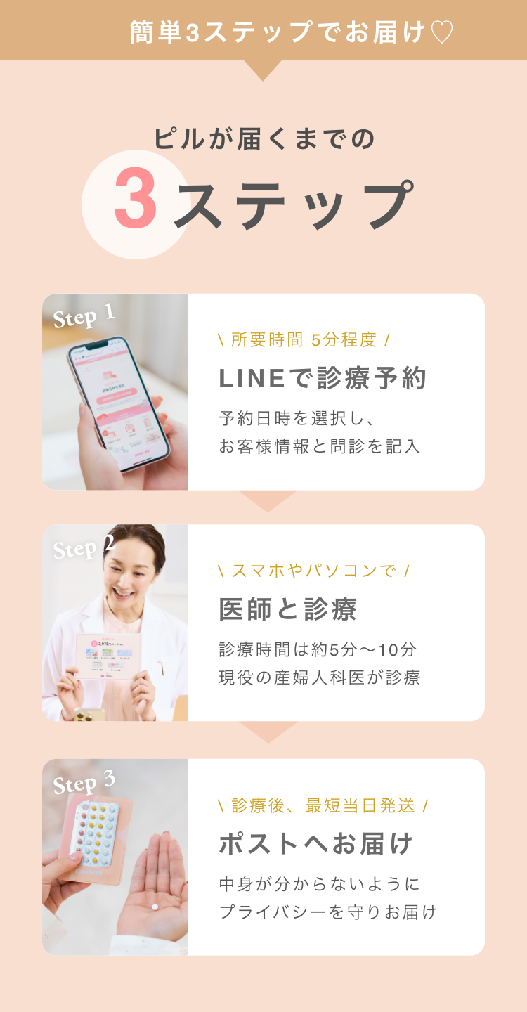 ピルが届くまでの3ステップ