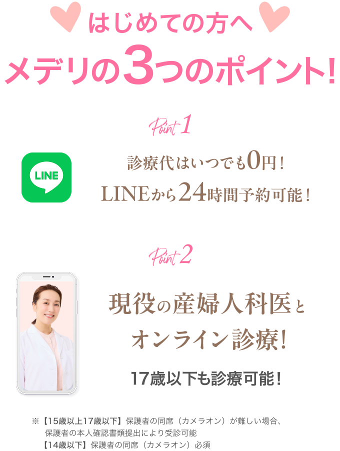 はじめての方へメデリの3つのポイント!