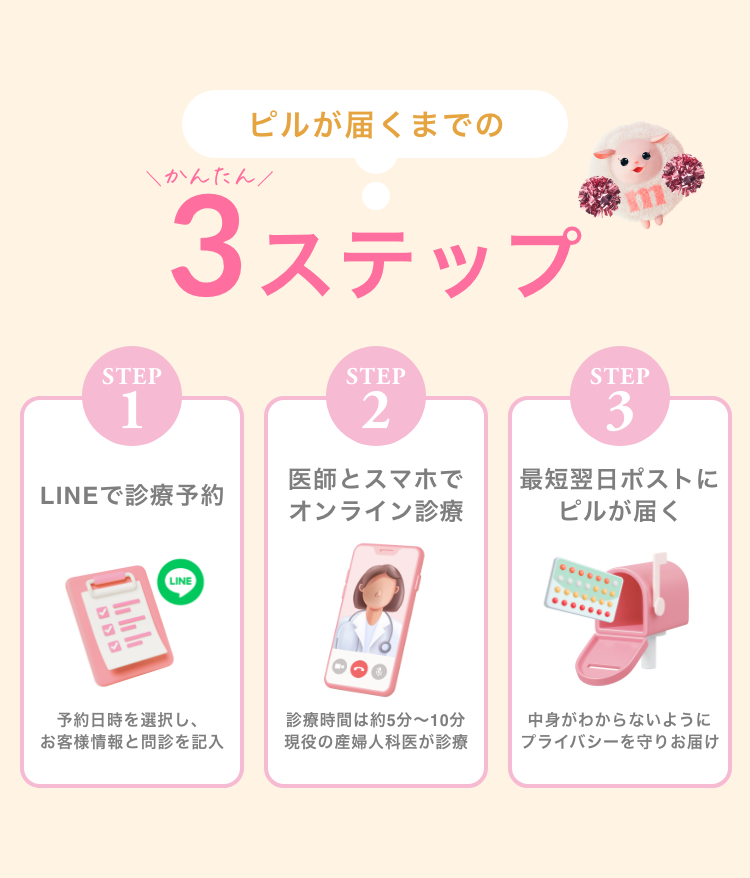 ピルが届くまでの3ステップ