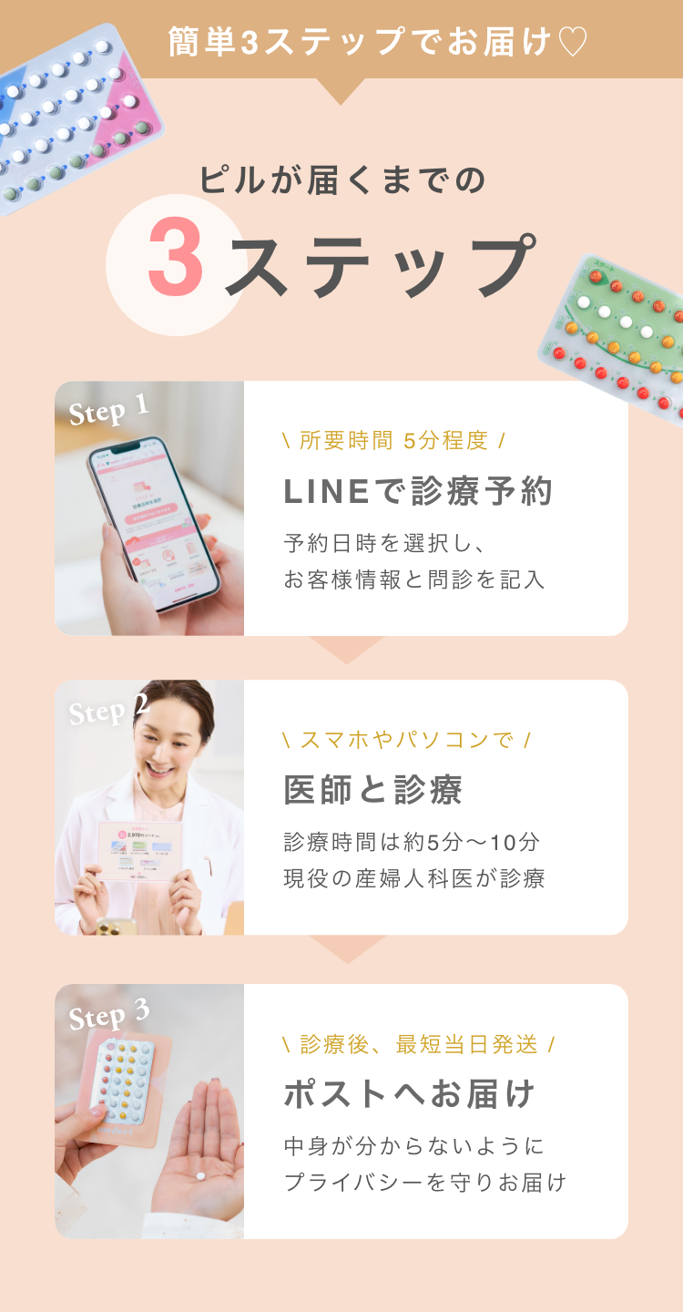 ピルが届くまでの3ステップ
