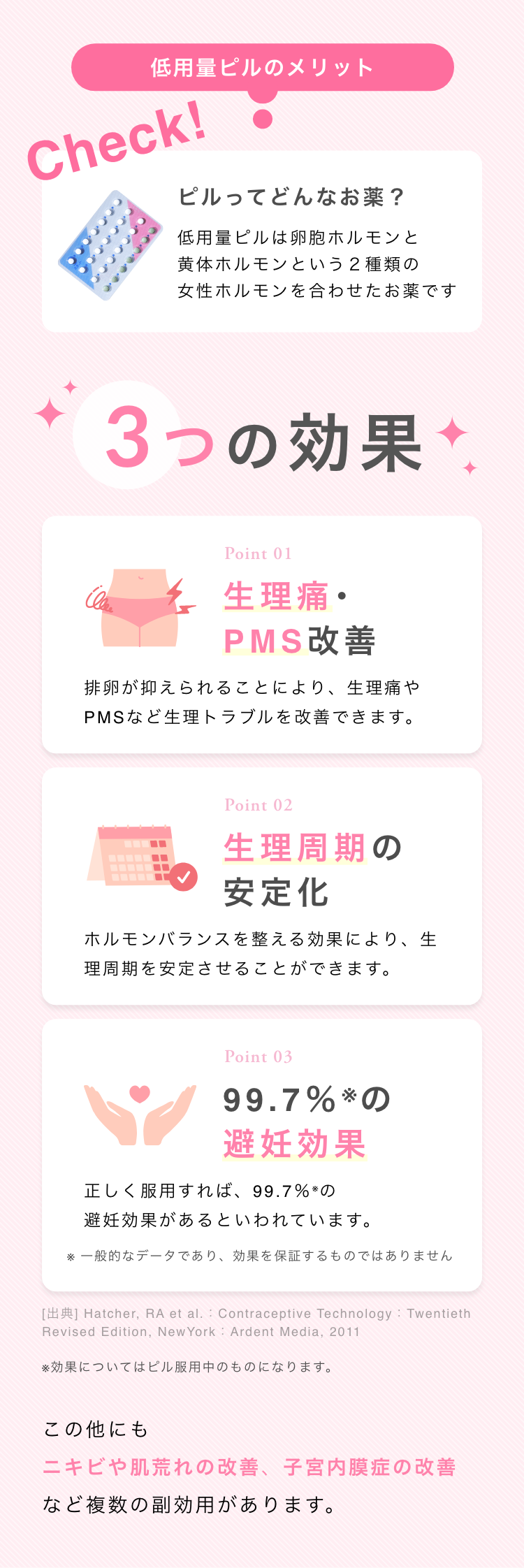 低用量ピルのメリット!3つの効果 生理痛･PMS改善 生理周期の安定化 99.7％の避妊効果