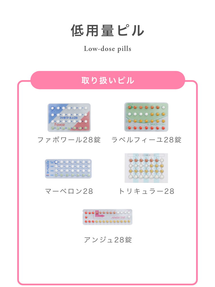 低用量ピルのメリット!3つの効果 生理痛･PMS改善 生理周期の安定化 99.7％の避妊効果