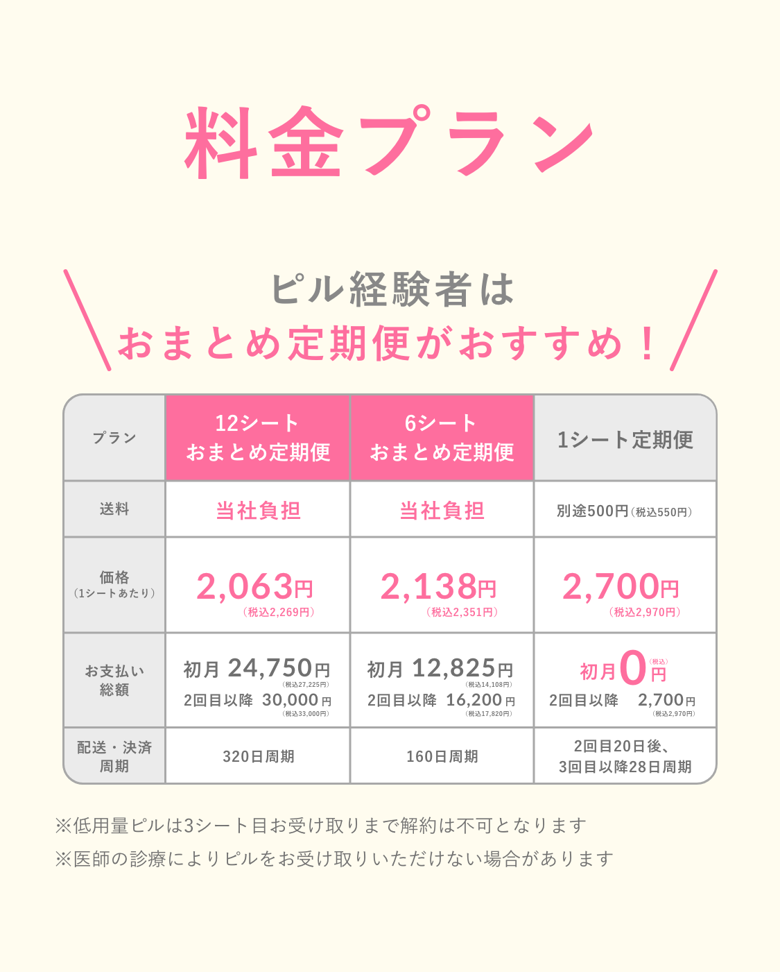 料金プラン！ピル経験者はおまとめプランがおすすめ