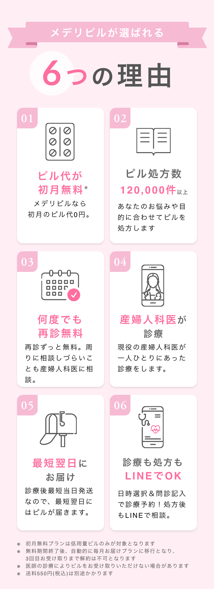 メデリが選ばれる6つの理由