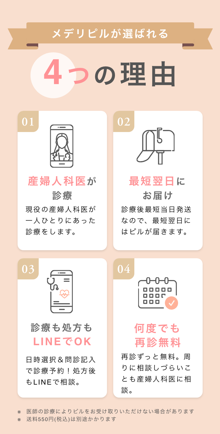 メデリピルが選ばれる4つの理由　1.産婦人科医が診療　2.最短翌日にお届け　3.診療も処方もLINEでOK 4.何度でも診療無料