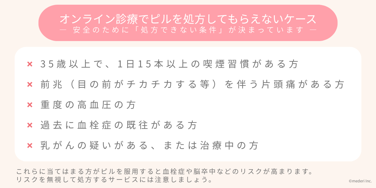 オンライン診療でピルを処方してもらえないケースのイメージ