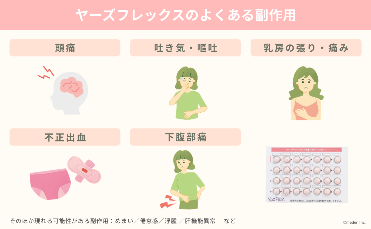 ヤーズフレックスのよくある副作用のイメージ