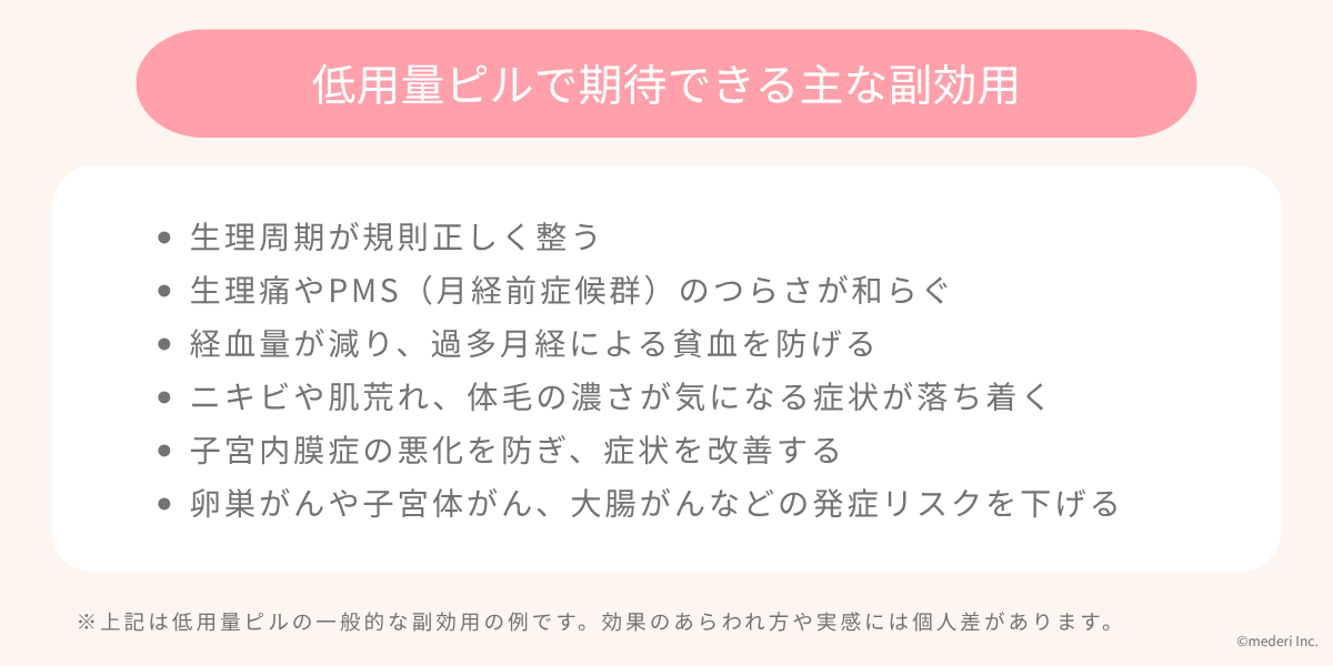 低用量ピルで期待できる主な副効用のイメージ