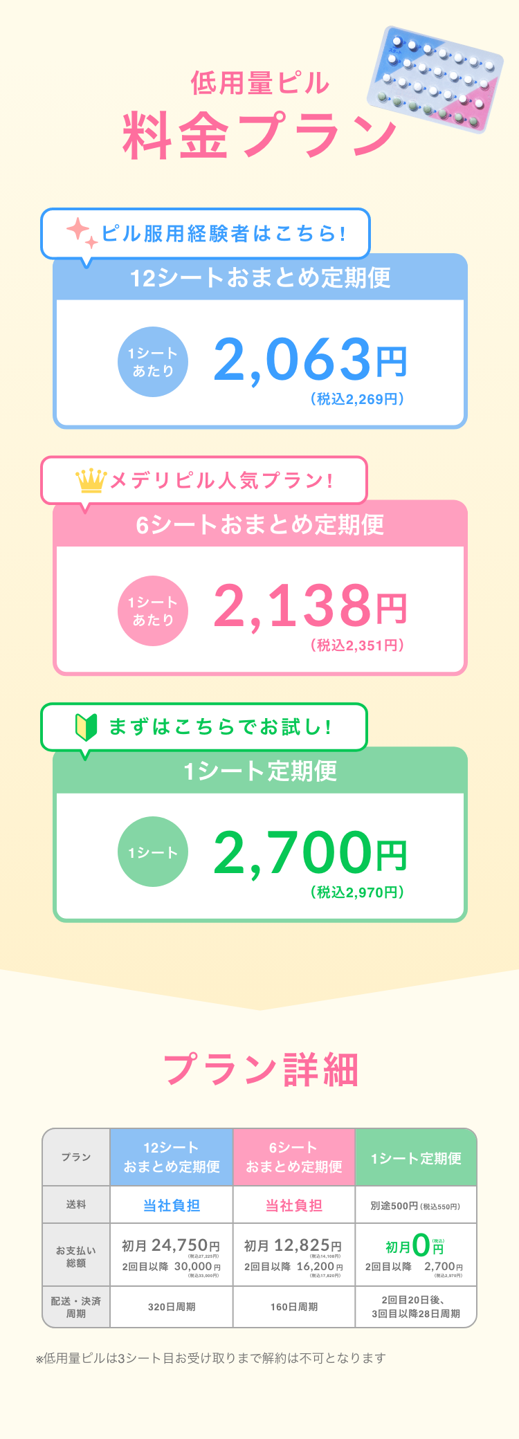 料金プラン！ピル経験者はおまとめプランがおすすめ