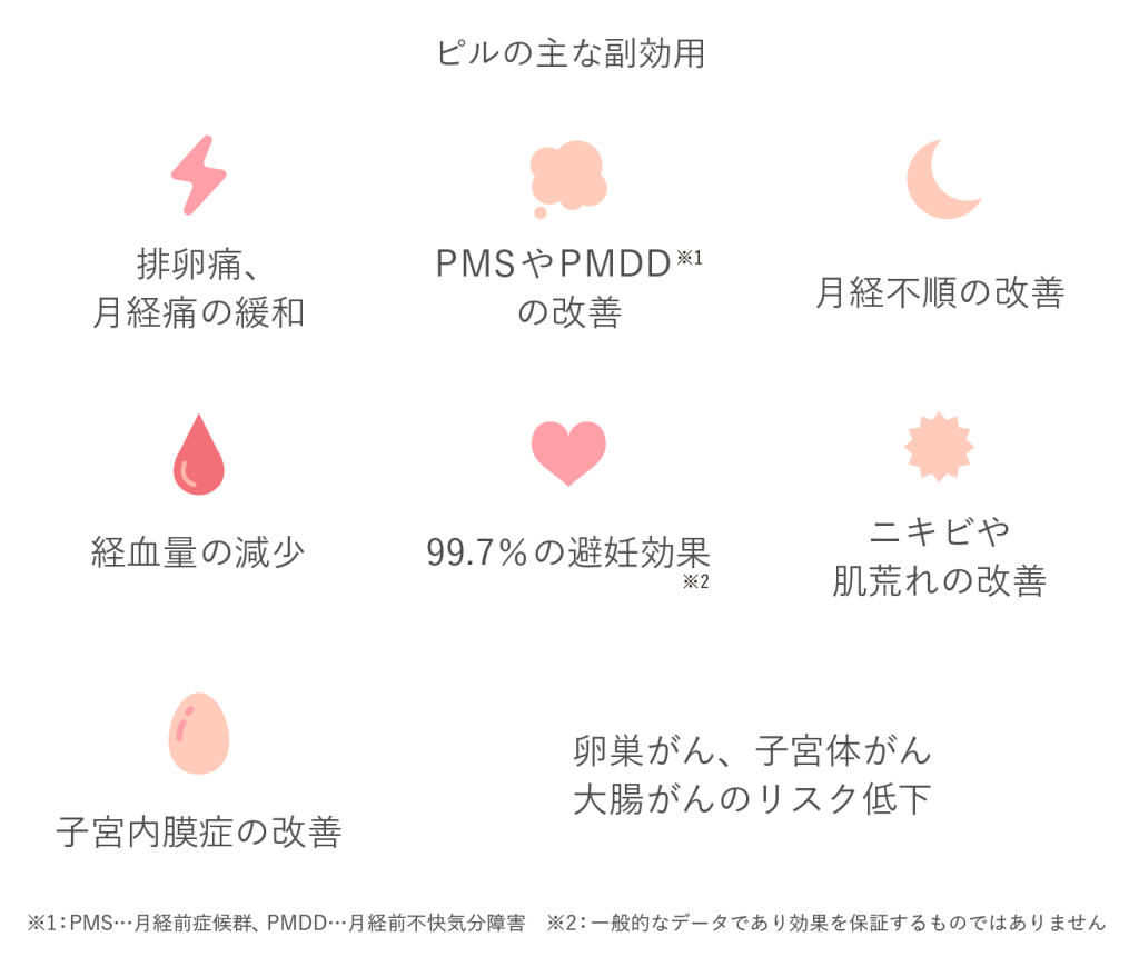 ピルの主な副作用のイメージ