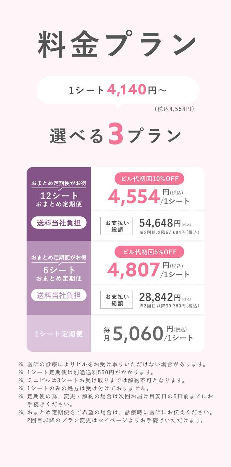 ミニピルの料金プラン