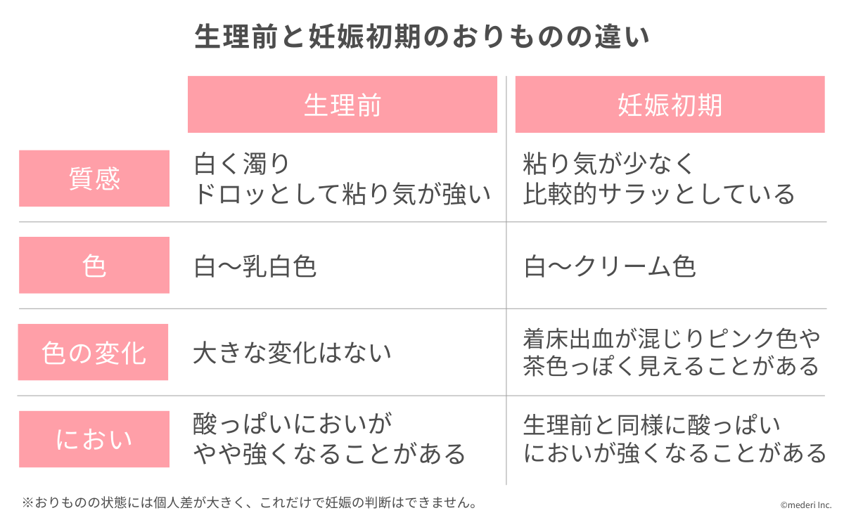 おりもの_生理前と妊娠初期のおりもの