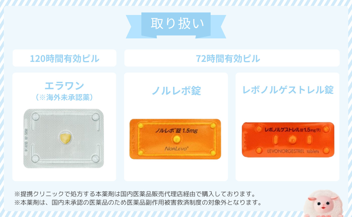 メデリピルのアフターピルの取り扱い画像